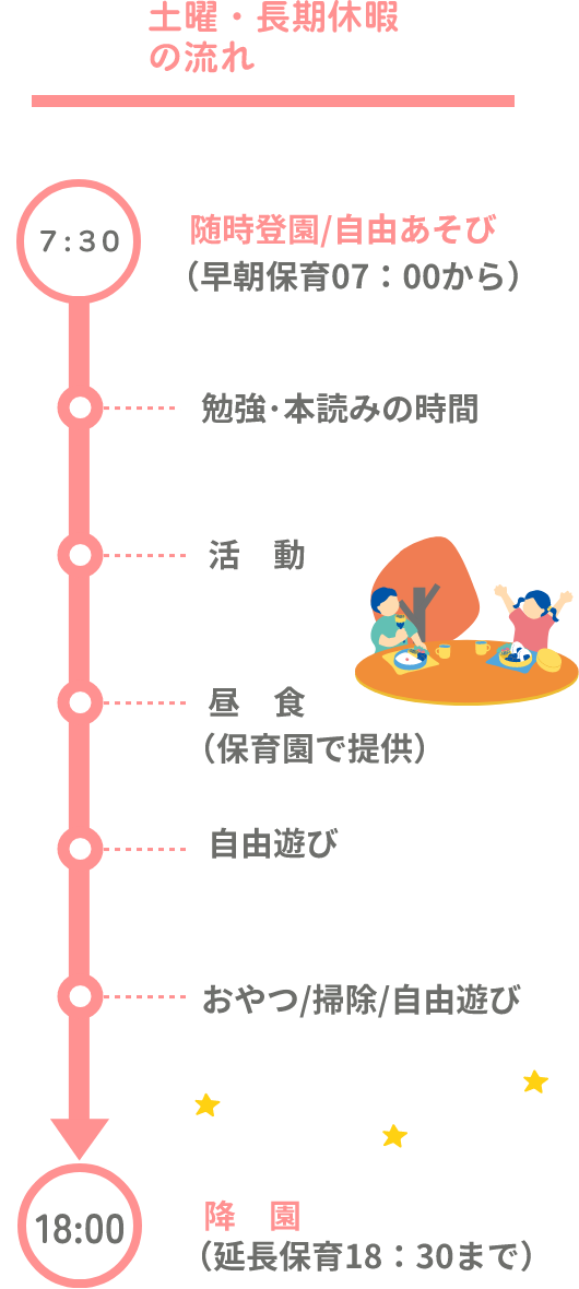 一日の流れ・土曜、長期休暇
